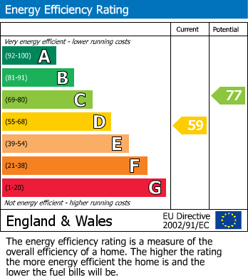 EPC for Cliff Street, Cheddar