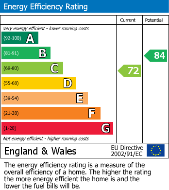 EPC for The Hayes, Cheddar