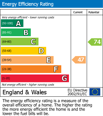 EPC for Wells Road, Westbury Sub Mendip, Wells
