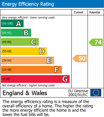 EPC for Church Street, Cheddar