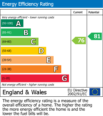 EPC for Knightstone Close, Axbridge