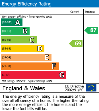 EPC for Silver Street, Cheddar