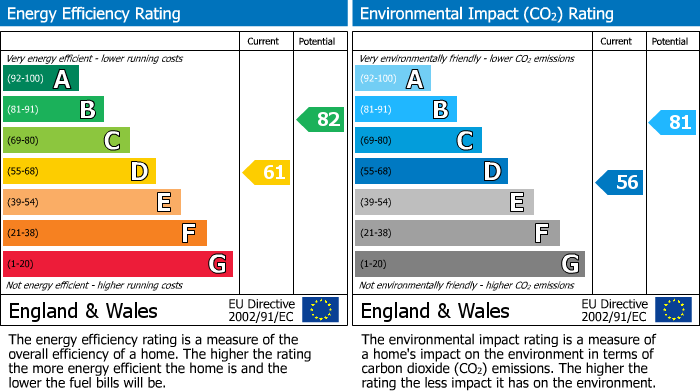 EPC for Oaklands, Cheddar