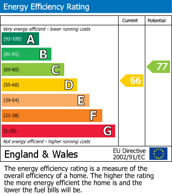 EPC for Comer Road, Cheddar