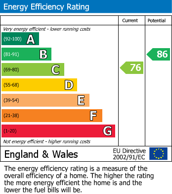 EPC for Castle Hill, Banwell
