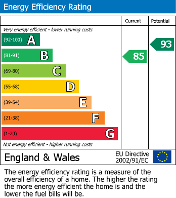 EPC for Littlewood Way, Cheddar