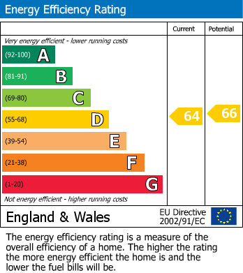 EPC for The Bays, Cheddar