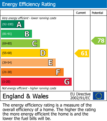EPC for Brent Street, Brent Knoll, Highbridge