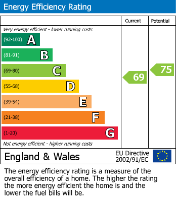 EPC for Round Oak Grove, Cheddar