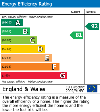 EPC for Lower New Road, Cheddar