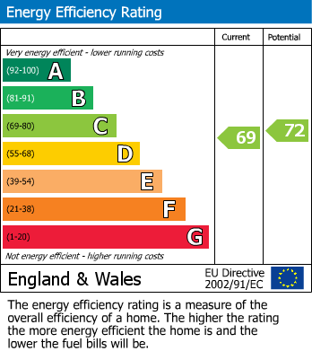 EPC for Ostrey Mead, Cheddar