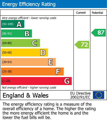 EPC for Edmunds Way, Cheddar